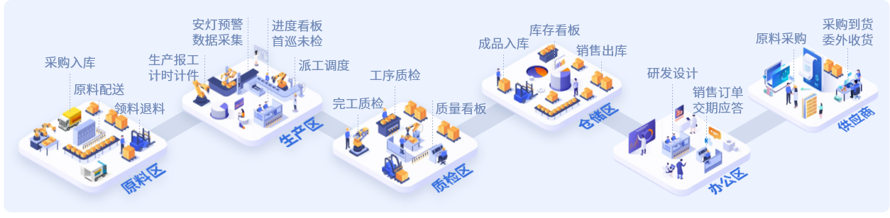 产品介绍