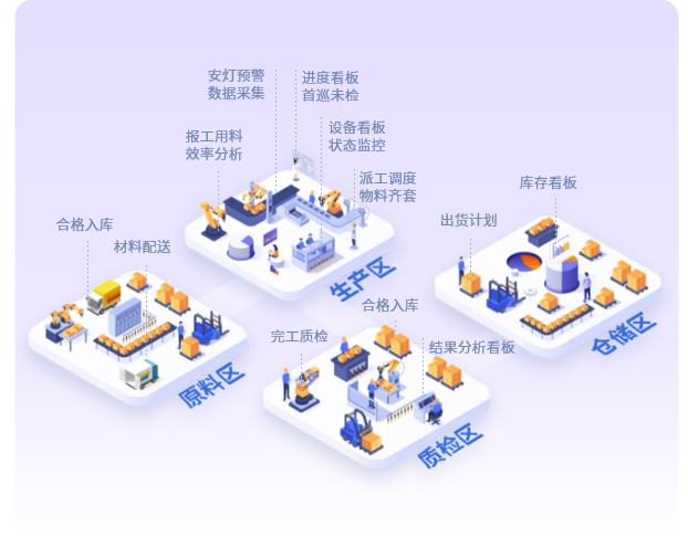 质量追溯界面